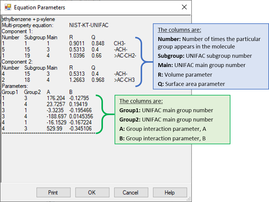 annotated equation parameters window. Under each component colums are shown for (left to right) number of times the group appeats in the molecule, UNIFAC subgroup number, UNIFAC group number, volume parameter, and surface area parameter. Under Parameters, group interaction parameters (A and B) are given for each pairing of main groups (Group1 and Group2)