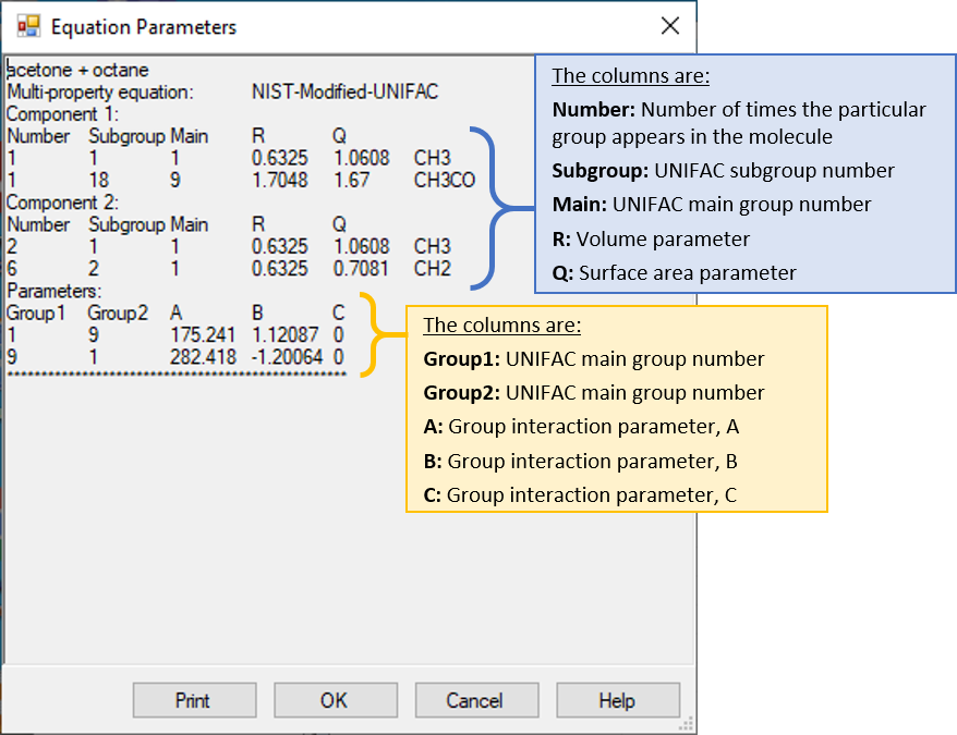 annotated equation parameters window. Under each component colums are shown for (left to right) number of times the group appeats in the molecule, UNIFAC subgroup number, UNIFAC group number, volume parameter, and surface area parameter. Under Parameters, group interaction parameters (A, B, and C) are given for each pairing of main groups (Group1 and Group2)