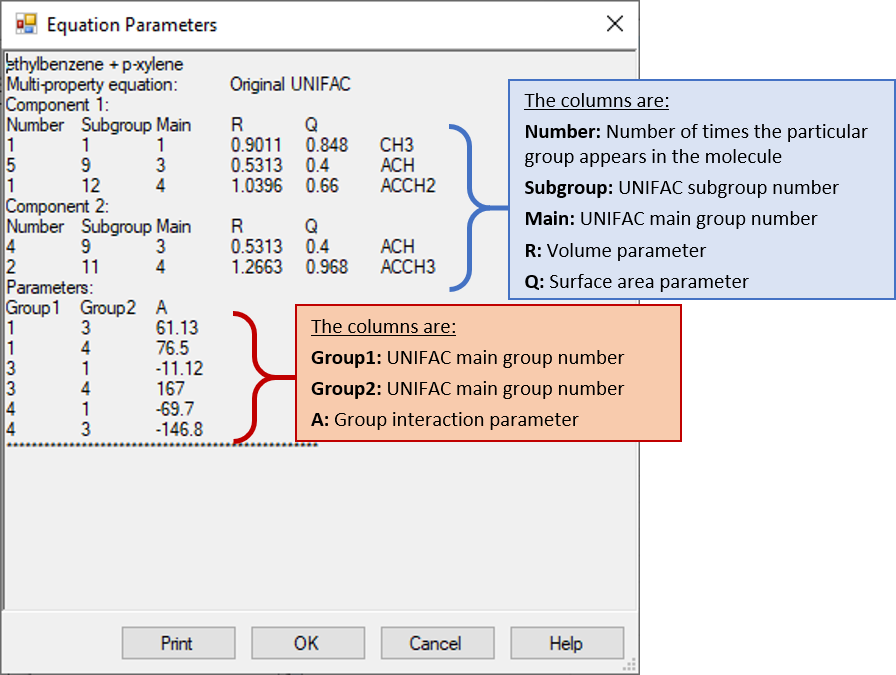 annotated equation parameters window. Under each component colums are shown for (left to right) number of times the group appeats in the molecule, UNIFAC subgroup number, UNIFAC group number, volume parameter, and surface area parameter. Under Parameters, group interaction parameter (A) is given for each pairing of main groups (Group1 and Group2)