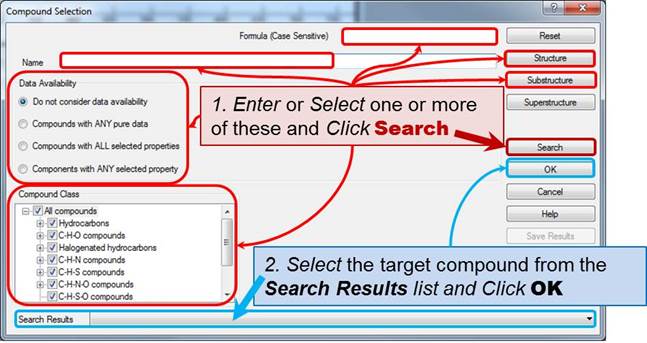 annotated compound selection window showing search methods (formula, name, data availability, compound class, structure, or substructure), the search button, and the search results dropdown.
