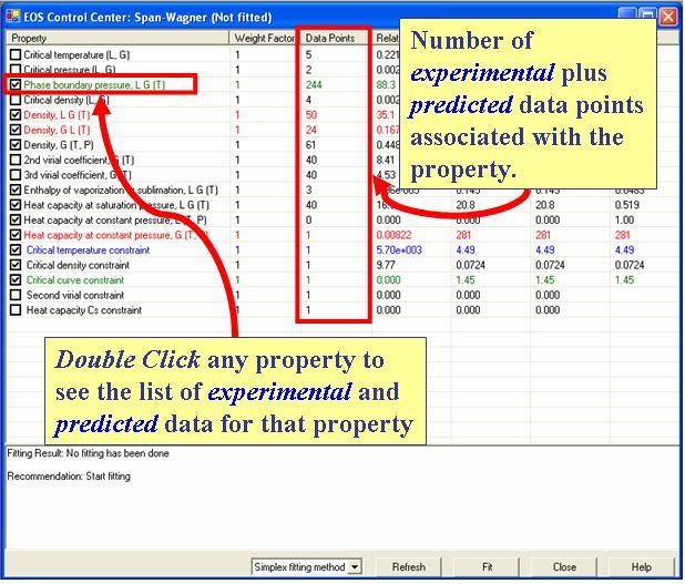 The Data Points column is third from the left. Double click any property to see the list of experimental and predicted data for that property.