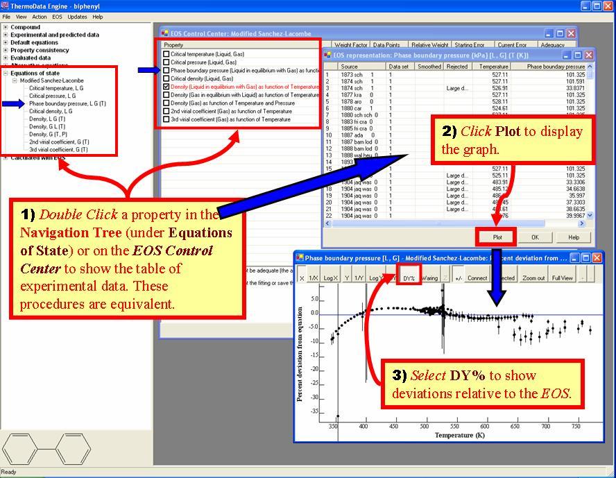 Example process for reviewing results of EOS fit as deviation plots: double click a property in the navigation tree under the Equations of State node or in the EOS Control Center to show the table of experimental data, click Plot to plot, and select DY% from the top row of plot buttons.