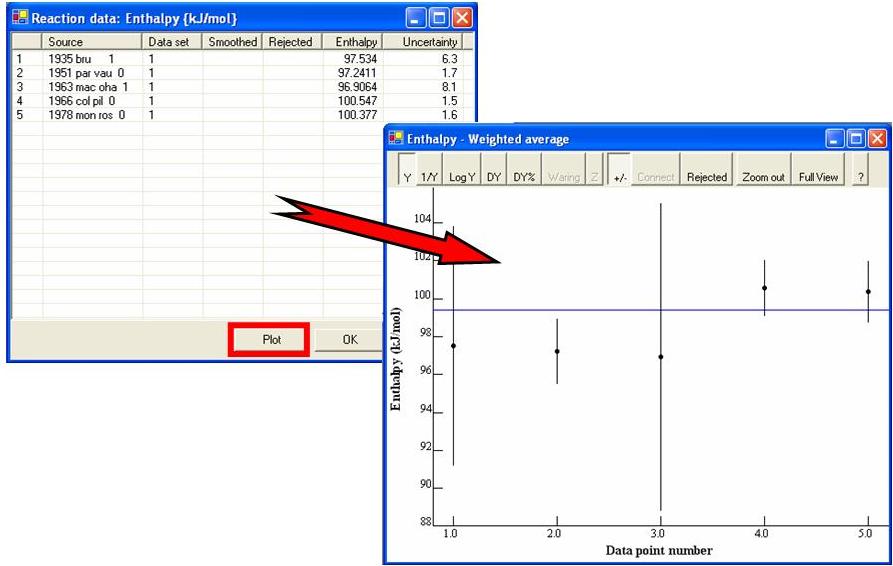example plot of enthalpy of formation data against data point number