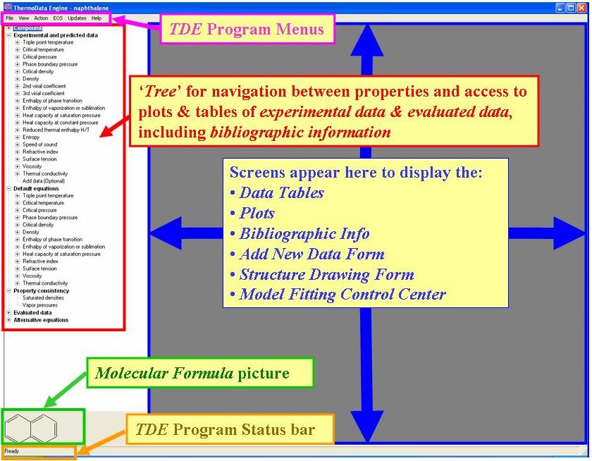 annotated TDE window showing locations of program menus (top left), navigation tree (left), molecular formula picture (under navigation tree), status bar (bottom left) and screen display space (middle)