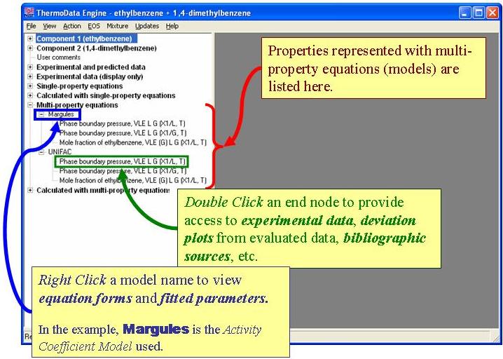annotated navigation tree showing end nodes under Multi-property equations. These nodes can be double clicked to access experimental data, deviation plots, and bibliographies. Names of models can eb right clicked to view equation forms and fitted parameters.