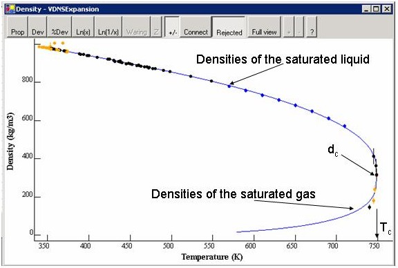 example plot of density as a function of temperature for naphthalene, calculated with VDNSExpansion