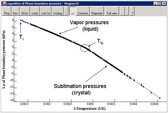 plot vapor pressures as a function of temperature as calculated by wagner25