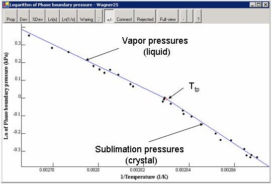 plot vapor pressures as a function of temperature as calculated by wagner25, near the triple point temperature region