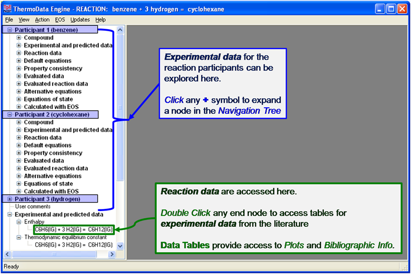 annotated navigation tree showing experimental data for each participant as well as reaction data accessible with end nodes under Esperimental and predicted data