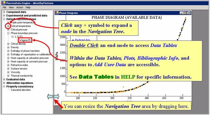 annotated Navigation Tree showing expandable nodes with the + symbols used to expand them and end nodes, which can be double clicked to access data tables, plots, bibliographic information, and used data addition. The navigation tree can also be resized by dragging the verticla bar inbetween the navigation tree and the screen display area.