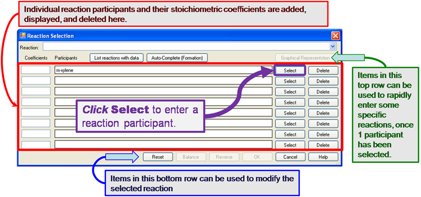 annotated reaction selection form, showing main area to add reaction participants and their stoichiometric coefficients, bottom row items to modify the reaction, and top row items that can help find reactions faster in some cases.