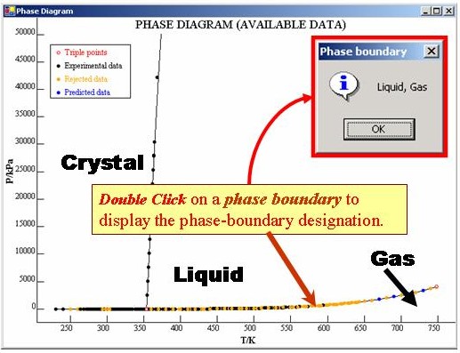 double clicking on a phase boundary shows the phases present there