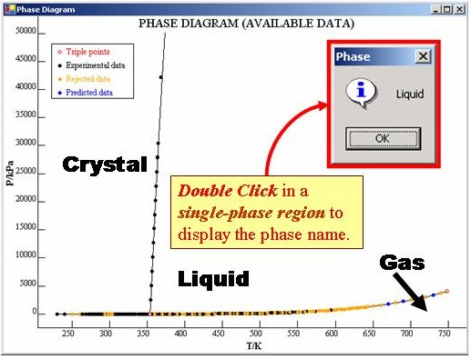 double clicking on a single phaes region shows the phase present there