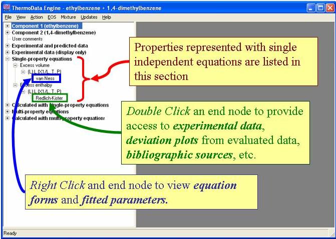 annotated navigation tree showing end nodes under Single-property equations. When double-clicked, these nodes provide access to experimental data, deviation plots, and bibliography. When right clicked, equation forms and fitted parameters can be viewed.