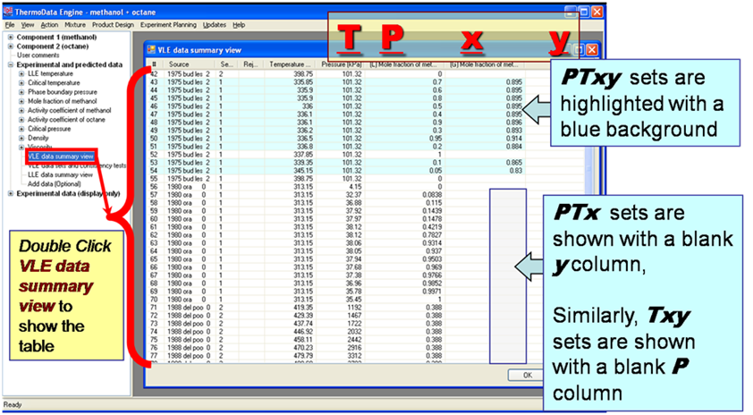 annotated VLE data summary view for example mixture methanol + octane, accessed through Experimental and predicted data\VLE data summary view: columns left to right are Source, Set, Rejection status, T, P, x, and y. PTXY sets are highlighted in blue.