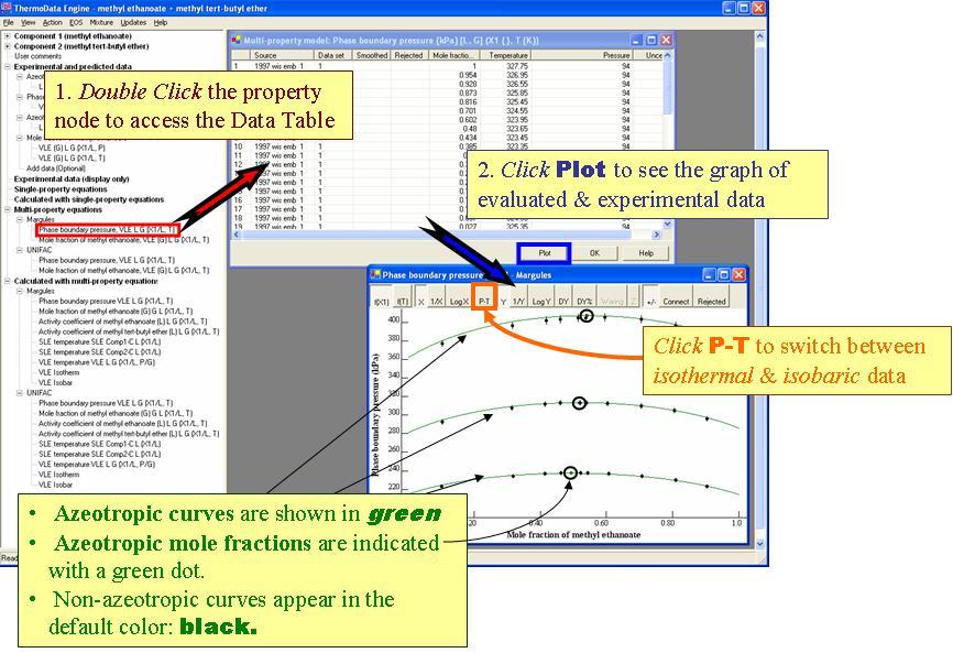 Demonstration of display of azeotropic data with experimental and fitted data: double click a phase boundary pressure end node under multi-property equations and click Plot. Use the P-T button to switch between isothermal and isobaric views. Azeotropic curves are shown in green, with the azeotropic conpositions indicated with a green dot. Non-azeotropic data appears in black.