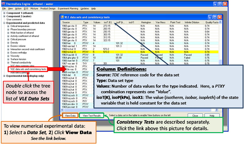 expanded Esperimental and predicted data\VLE data sets and consistency tests node, showing column definitions (top of data table columns), view data feature (used by selecting a data set, then clicking the View Data button), and consistency tests (described in the link this image)