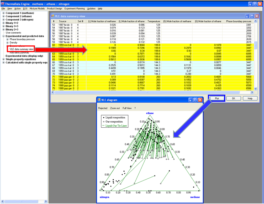 VLE data summary view screen for example ternary mixture methane + ethane + nitrogen, accessed through end node Experimental and predicted data\VLE data summary view, showing blue and yellow highlights for PTx'x''y'y'' and supercritical sets, respectively. Also present is a ternary phase diagram (accessed from the VLE data summary view screen with the Plot button) with binodal and tie line data displayed.