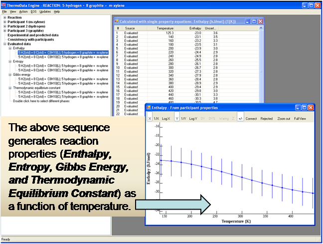 example plot of reaction enthaply as a function of temperature: entropy, gibbs energy, and thermodynamic equilibrium constant also available.