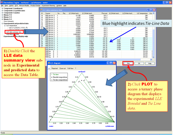 LLE data summary view screen for example mixture methanol + cyclohexane + water, opened with end node Experimental and predicted data\LLE data summary view, showing blue highlight for tie line data. Also, a plot, accessed through the same screen with the Plot button, is shown including both binodal and paired tie line data connected with green lines.