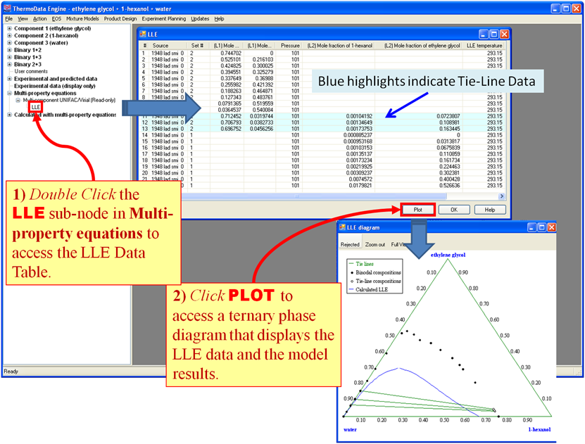 demonstration of display of calculated LLE diagram: double click a LLE end mode under Multi-property equations. In the table, blue highlights indicate tie-line data. Click Plot to view the ternary phase diagram. The model results are shown in blue.