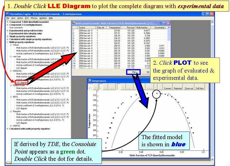 Demonstration of displaying calculated LLE diagram: double click LLE diagram end node under Multi-property equations, then click Plot. The fitted model is shown in blue, and when derived the consolute point is shown in green. Double clicking points shows more details.