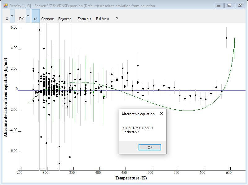 plot showing deviation of experimental data (black) and secondary model(s) (green) from original model (blue)