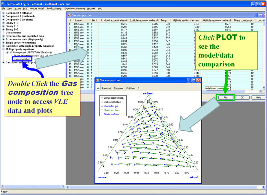 annotated TDE window showing Gas composition screen for example mixture ethanol + methanol + acetone opened with end node Multi-property equations\Multi-component UNIFAC/Virial (Read-only)\Gas composition. Clicking the Plot button also generates a ternary phase diagram with tie lines in green and deviation lines in blue.