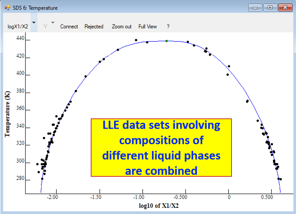 LLE data sets involving different liquid phases are combined