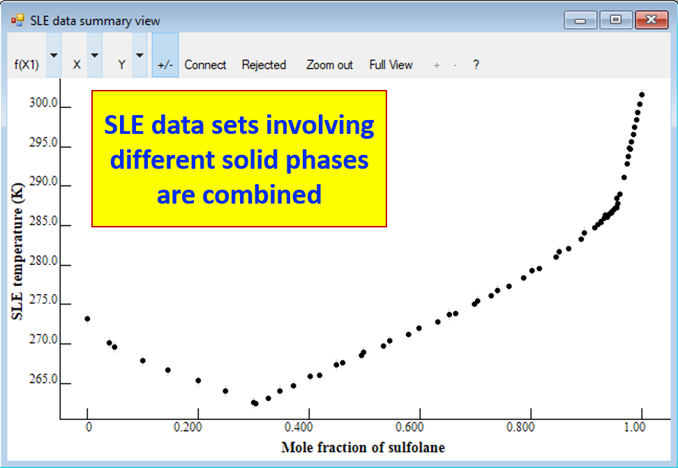 SLE data sets involving different solid phases are combined