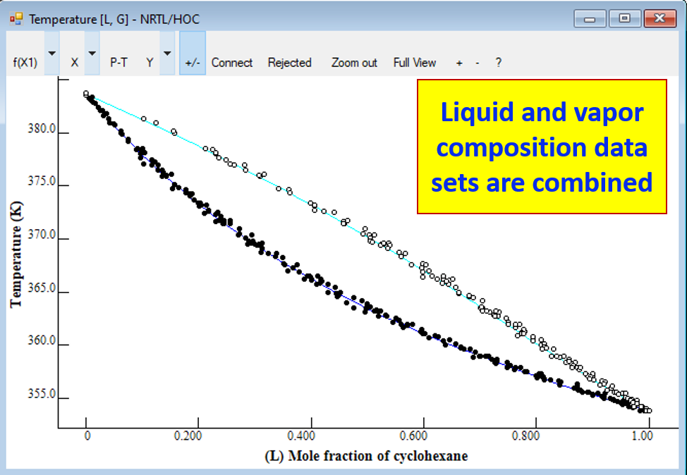 VLE data sets of both saturated liquid and saturated vapor are combined