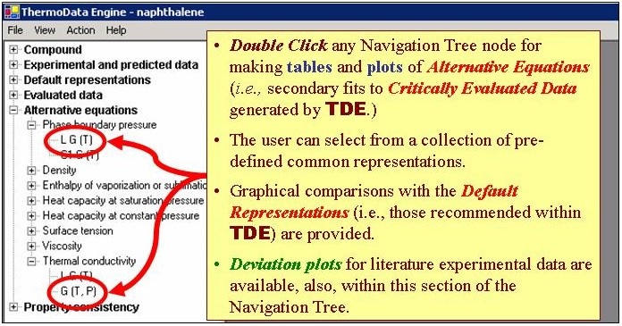 annotated navigation tree showing end nodes that can be double clicked for alternative equation data