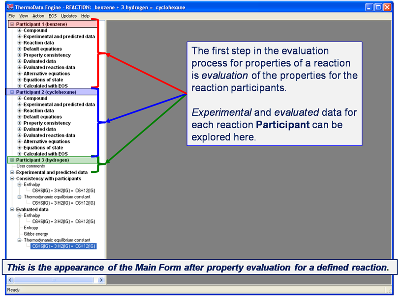annotated navigation tree showing post-property evaluation nodes for each participant