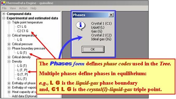 some example phases and their abbreviations: Crystal 1 (C), liquid (L), gas (G), crystal 2 (C2), and ideal gas (IG)