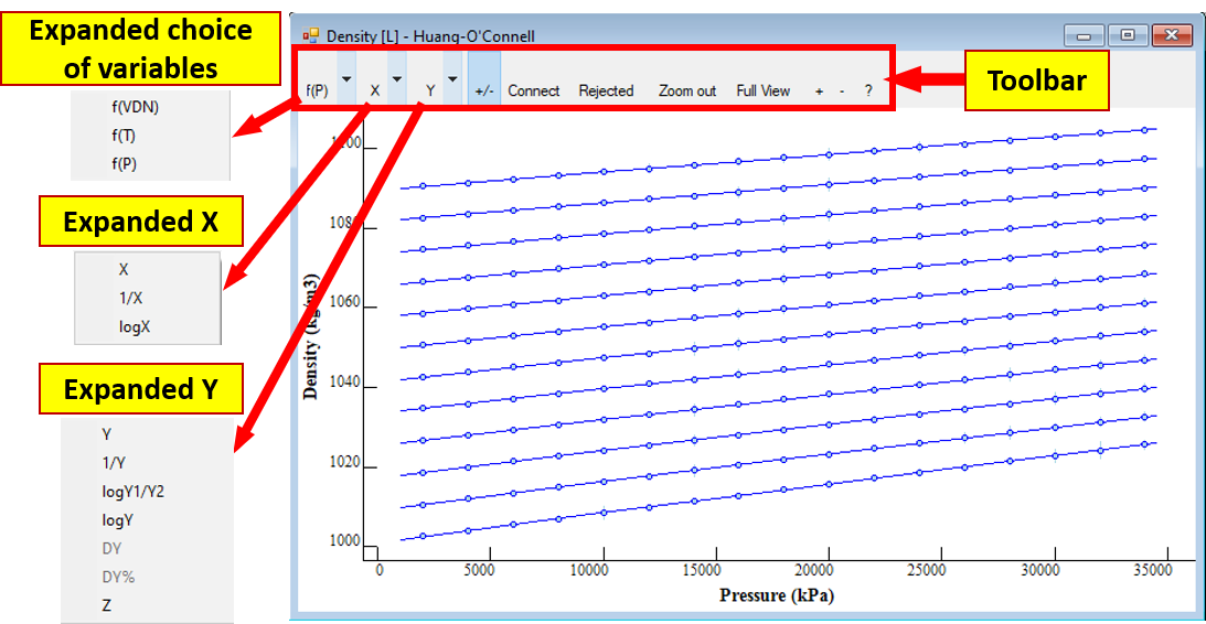Using the three leftmost buttons in the toolbar (top of plot screen), expanded choices for variables, x-axis, and y-axis (respectively) can be accessed.