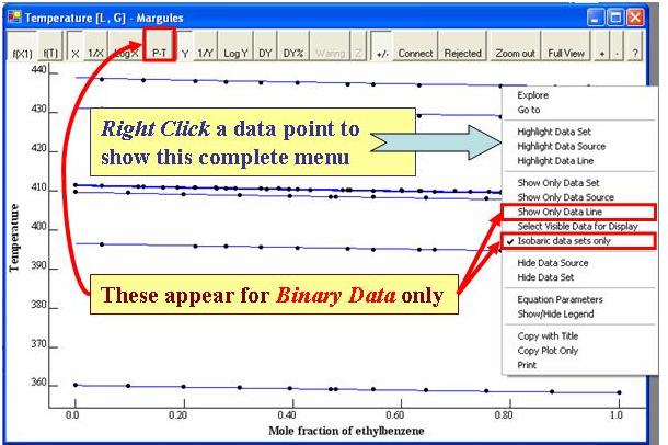 annotated plot showing P-T button in top bar of plot screen and Show Only Data Line and Isobaric data sets only options in the menu accessed by right clicking a data point