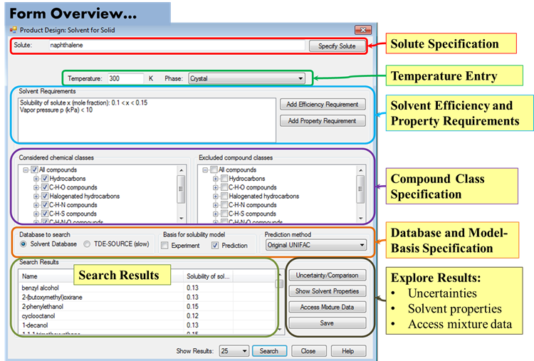 annotated Product Design: Solvent for Solid window showing order of fields: from top to bottom solute specification, temperature entry, solvent efficienty and property requirements, compound class specification, database and model basis specification, and search and explore results