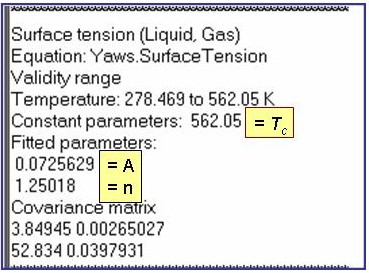 annotated evaluation results showing constant parameter Tc and fitted parameters (top to bottom): A, n