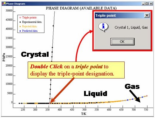 Phase Diagram Triple Points