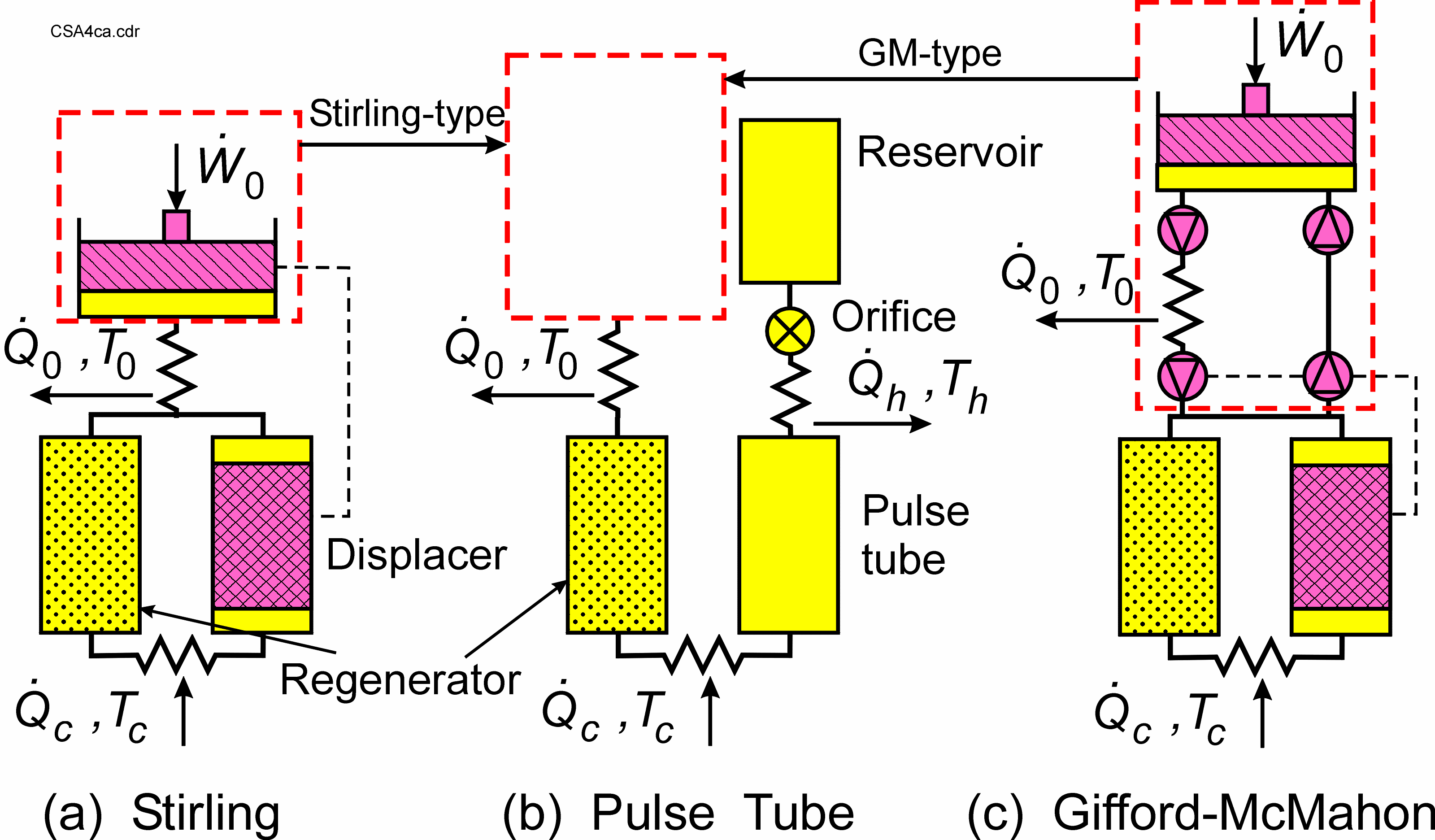 Schematics of the most common regenerative cycles